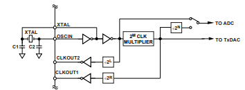 Digital Interface and Timing Specifications for the AD9865BCPZ.png